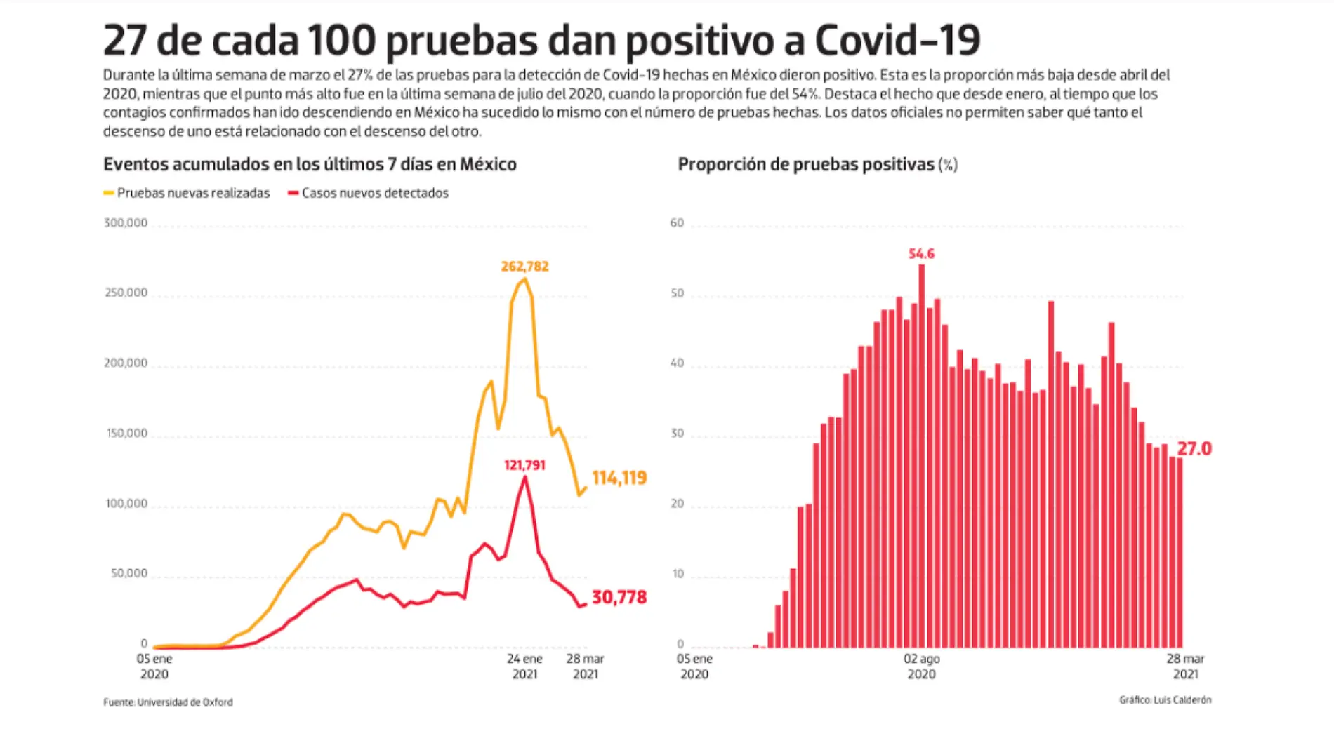 bajo observacion 9 de abril